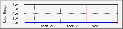 month